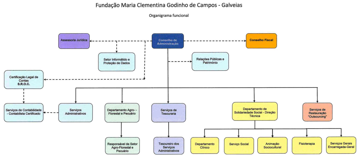 FMCGC ORGANIGRAMA